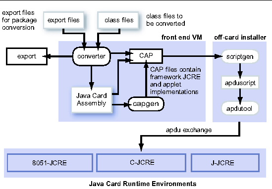 This figure was explained before the caption. This figure was explained before the caption.